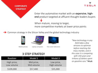 Tesla Strategy Direction TESLA.compressed | PDF