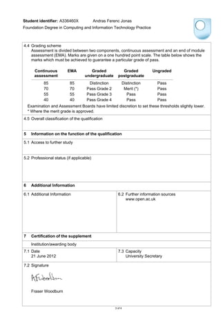 Student identifier: A336460X Andras Ferenc Jonas
Foundation Degree in Computing and Information Technology Practice
4.4 Grading scheme
4.5 Overall classification of the qualification
5 Information on the function of the qualification
5.1 Access to further study
5.2 Professional status (if applicable)
6 Additional Information
6.1 Additional Information 6.2 Further information sources
7 Certification of the supplement
Institution/awarding body
7.1 Date 7.3 Capacity
7.2 Signature
Assessment is divided between two components, continuous assessment and an end of module
assessment (EMA). Marks are given on a one hundred point scale. The table below shows the
marks which must be achieved to guarantee a particular grade of pass.
Continuous
assessment
EMA Graded
undergraduate
Graded
postgraduate
Ungraded
85
70
55
40
85
70
55
40
Distinction
Pass Grade 2
Pass Grade 3
Pass Grade 4
Distinction
Merit (*)
Pass
Pass
Pass
Pass
Pass
Pass
Examination and Assessment Boards have limited discretion to set these thresholds slightly lower.
* Where the merit grade is approved.
www.open.ac.uk
21 June 2012
Fraser Woodburn
University Secretary
3 of 4
 