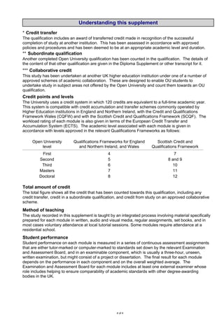 Understanding this supplement
* Credit transfer
The qualification includes an award of transferred credit made in recognition of the successful
completion of study at another institution. This has been assessed in accordance with approved
policies and procedures and has been deemed to be at an appropriate academic level and duration.
** Subordinate qualification
Another completed Open University qualification has been counted in the qualification. The details of
the content of that other qualification are given in the Diploma Supplement or other transcript for it.
*** Collaborative credit
This study has been undertaken at another UK higher education institution under one of a number of
approved schemes of academic collaboration. These are designed to enable OU students to
undertake study in subject areas not offered by the Open University and count them towards an OU
qualification.
Credit points and levels
The University uses a credit system in which 120 credits are equivalent to a full-time academic year.
This system is compatible with credit accumulation and transfer schemes commonly operated by
Higher Education institutions in England and Northern Ireland, with the Credit and Qualifications
Framework Wales (CQFW) and with the Scottish Credit and Qualifications Framework (SCQF). The
workload rating of each module is also given in terms of the European Credit Transfer and
Accumulation System (ECTS). The academic level associated with each module is given in
accordance with levels approved in the relevant Qualifications Frameworks as follows:
Open University
level
Qualifications Frameworks for England
and Northern Ireland, and Wales
Scottish Credit and
Qualifications Framework
First
Second
Third
Masters
Doctoral
4
5
6
7
8
7
8 and 9
10
11
12
Total amount of credit
The total figure shows all the credit that has been counted towards this qualification, including any
credit transfer, credit in a subordinate qualification, and credit from study on an approved collaborative
scheme.
Method of teaching
The study recorded in this supplement is taught by an integrated process involving material specifically
prepared for each module in written, audio and visual media, regular assignments, set books, and in
most cases voluntary attendance at local tutorial sessions. Some modules require attendance at a
residential school.
Student performance
Student performance on each module is measured in a series of continuous assessment assignments
that are either tutor-marked or computer-marked to standards set down by the relevant Examination
and Assessment Board, and in an examinable component, which is usually a three-hour, unseen,
written examination, but might consist of a project or dissertation. The final result for each module
depends on the performance in each component and on the overall weighted average. The
Examination and Assessment Board for each module includes at least one external examiner whose
role includes helping to ensure comparability of academic standards with other degree-awarding
bodies in the UK.
4 of 4
 