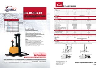 EverLIFT  Warehoue Equipment-201609