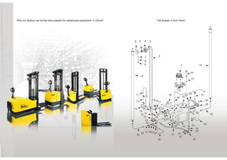 EverLIFT  Warehoue Equipment-201609
