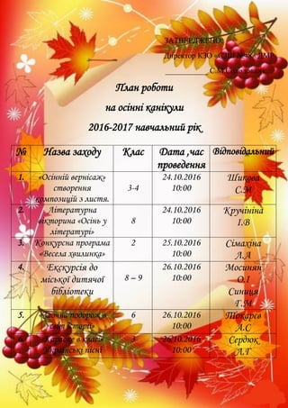 ЗАТВЕРДЖЕНО:
Директор КЗО «СЗШ №48» ДМР
___________ С.М.Солодовник
План роботи
на осінні канікули
2016-2017 навчальний рік
№ Назва заходу Клас Дата ,час
проведення
Відповідальний
1. «Осінній вернісаж»
створення
композицій з листя.
3-4
24.10.2016
10:00
Шикова
С.М
2. Літературна
вікторина «Осінь у
літературі»
8
24.10.2016
10:00
Кручініна
І.В
3. Конкурсна програма
«Весела хвилинка»
2 25.10.2016
10:00
Сімахіна
Л.А
4. Екскурсія до
міської дитячої
бібліотеки
8 – 9
26.10.2016
10:00
Мосинян
О.І
Синиця
Г.М
5. «Заочна подорож в
світ історії»
6 26.10.2016
10:00
Токарєв
А.С
6. «Караоке в класі»
Українські пісні
3 26.10.2016
10:00
Сердюк
Л.Г
 