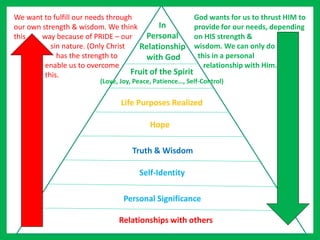 Relationships with others
Personal Significance
Self-Identity
Truth & Wisdom
Hope
Life Purposes Realized
In
Personal
Relationship
with God
Fruit of the Spirit
(Love, Joy, Peace, Patience…, Self-Control)
We want to fulfill our needs through
our own strength & wisdom. We think
this way because of PRIDE – our
sin nature. (Only Christ
has the strength to
enable us to overcome
this.
God wants for us to thrust HIM to
provide for our needs, depending
on HIS strength &
wisdom. We can only do
this in a personal
relationship with Him.
 