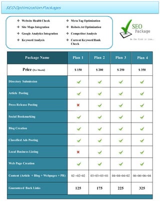 Package Name Plan 1 Plan 2 Plan 3 P Plan 4
Price (Per Month) $ 150 $ 200 $ 250 $ 350
Directory Submission
Article Posting
Press Release Posting
Social Bookmarking
Blog Creation
Classified Ads Posting
Local Business Listing
Web Page Creation
Content (Article + Blog + Webpages + PR) 02 +02+02 03+03+03+01 04+04+04+02 06+06+06+04
Guaranteed Back Links 125 175 225 325
v Website Health Check v Meta Tag Optimization
v Site Maps Integration v Robots.txt Optimization
v Google Analytics Integration v Competitor Analysis
v Keyword Analysis v Current Keyword Rank
Check
SEO Optimization Packages
 