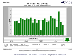 Blake Taylor                                                                                                                                                                            Taylor Real Estate
                                                                            Median Sold Price by Month
                                                                 Dec-09 vs. Dec-11: The median sold price is down 17%




                                                                                 Dec-09 vs. Dec-11
                  Dec-09                                           Dec-11                                         Change                                              %
                  150,455                                          125,500                                        -24,955                                           -17%


MLS: ACTRIS       Period:   2 years (monthly)           Price:   All                        Construction Type:    All            Bedrooms:       All          Bathrooms:      All   Lot Size: All
Property Types:   Residential: (House, Condo, Townhouse, Half Duplex, Modular)                                                                                                      Sq Ft:    All
MLS Areas:        5


Clarus MarketMetrics®                                                                                    1 of 2                                                                                     01/04/2012
                                                Information not guaranteed. © 2009-2010 Terradatum and its suppliers and licensors (www.terradatum.com/about/licensors.td).




                               www.TaylorRealEstateAustin.com                |   Direct: 512.796.4447         |   Fax: 512.628.7720          |    2525 Wallingwood Bldg. 7C Austin, TX 78746
                                                                                                                                                 1 of 20
 