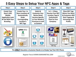 5 Easy Steps to Setup Your NFC Apps & Tags
     Step 1              Step 2              Step 3              Step 4                            Step 5

  Create Your       Create Your In-         Select &          In 1 – 3 Days,             Place NFC Tags
  Store’s NFC      Store Locations &     Customize Your     Receive Your NFC            Where You Want
     Mobile          Automatically        Narian Retail      Location Tags &            & Customers Will
Application Look         Order          Services Specific      Easily Brand              Start Tapping &
& Feel With Your    Corresponding       to Your Needs &       Them to Your               Increasing Your
   Branding            Location’s       Processes as well       Company                       Profits
                        NFC Tags           as Content




                                                                                                       Counter
                                                                                          Stand
                                                                  Your
                                                                  Logo
                                                                  Here

                                                                                               Table
                                                                 NFC Tag                                    Shelf


              The ONLY Education a Customer Needs is to Simply Tap Their NFC Phone

                            Register Free at WWW.NARIANRETAIL.COM
                                                                           Confidential Document
 