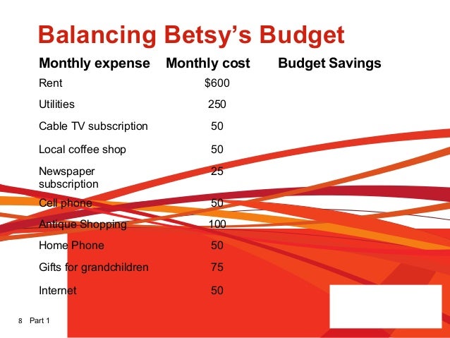 aarp budget