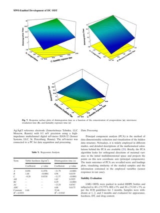 Ag/AgCl reference electrode (Izmeritelnaya Tehnika, LLC
Moscow, Russia) with 0.1 mV precision using a high-
impedance multichannel digital mV-meter HAN-32 (Sensor
Systems, LLC, St. Petersburg, Russia). The mV-meter was
connected to a PC for data acquisition and processing.
Data Processing
Principal component analysis (PCA) is the method of
data dimensionality reduction and visualization of the hidden
data structure. Nowadays, it is widely employed in different
studies, and detailed descriptions of the mathematical calcu-
lations behind the PCA are available (20). Brieﬂy, the PCA
algorithm looks for orthogonal directions of maximal vari-
ance in the initial multidimensional space and projects the
points on this new coordinate axis (principal components).
The main outcomes of PCA are so-called score and loadings
plots, visualizing similarity of the studied samples and the
information contained in the employed variables (sensor
responses in our case).
Stability Evaluation
LMG ODTs were packed in sealed HDPE bottles and
subjected to 40 ± 2°C/75% RH ± 5% and 30 ± 2°C/65 ± 5% as
per the ICH guidelines for 3 months. Samples were with-
drawn at 1, 2, and 3 months and evaluated for appearance,
hardness, DT, and drug content.
Fig. 7. Response surface plots of disintegration time as a function of the concentration of crospovidone (a), microwave
irradiation time (b), and humidity exposure time (c)
Table V. Regression Analysis
Term Tablet hardness (kg/cm2
) Disintegration time (s)
Coefﬁcient p value Coefﬁcient p value
A 0.050 0.1976 −21.79 <0.0001
B 1.68 <0.0001 4.96 0.0159
C −0.20 0.0330 −11.37 <0.0001
AB – – 1.62 0.3925
BC – – 0.29 <0.0001
AC – – −13.29 0.8767
ABC – – 4.88 0.0175
Constant 4.46 32.46
R2
= 0.9353 R2
= 0.9345
MWI-Enabled Development of DC ODT
 