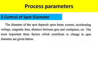 Process parameters
2.Control of Spot Diameter
 