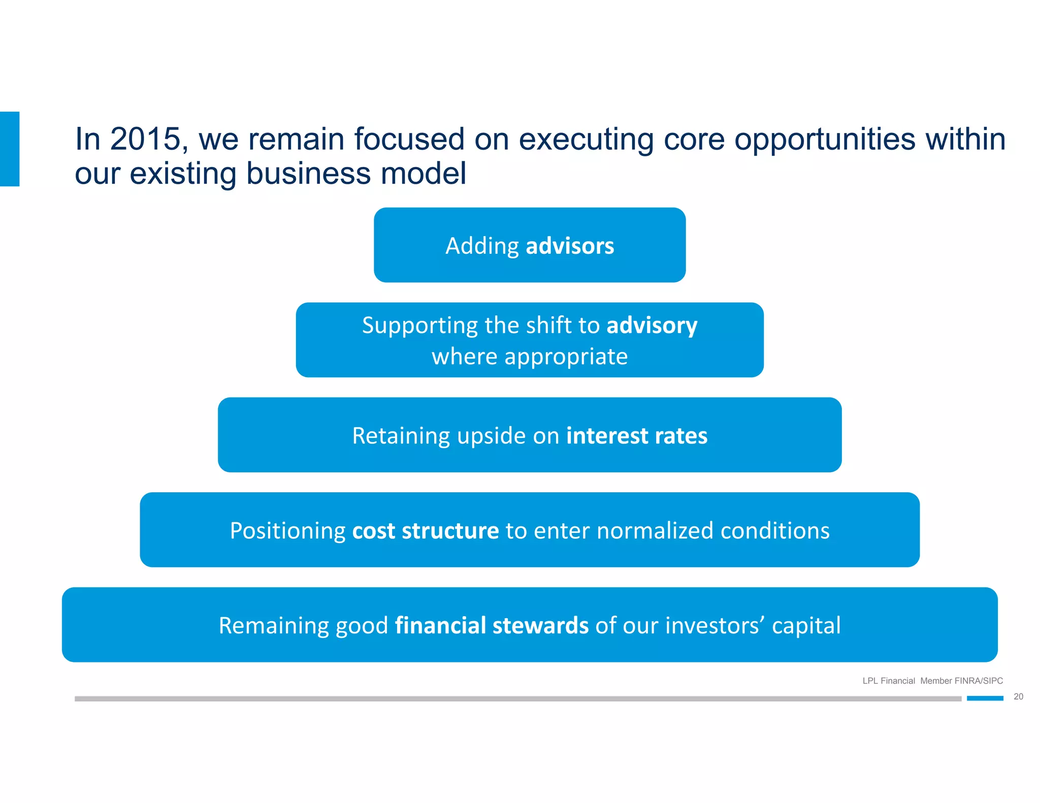 LPL Financial Member FINRA/SIPC
20
In 2015, we remain focused on executing core opportunities within
our existing business model
Remaining good financial stewards of our investors’ capital
Positioning cost structure to enter normalized conditions
Retaining upside on interest rates
Supporting the shift to advisory
where appropriate
Adding advisors
 