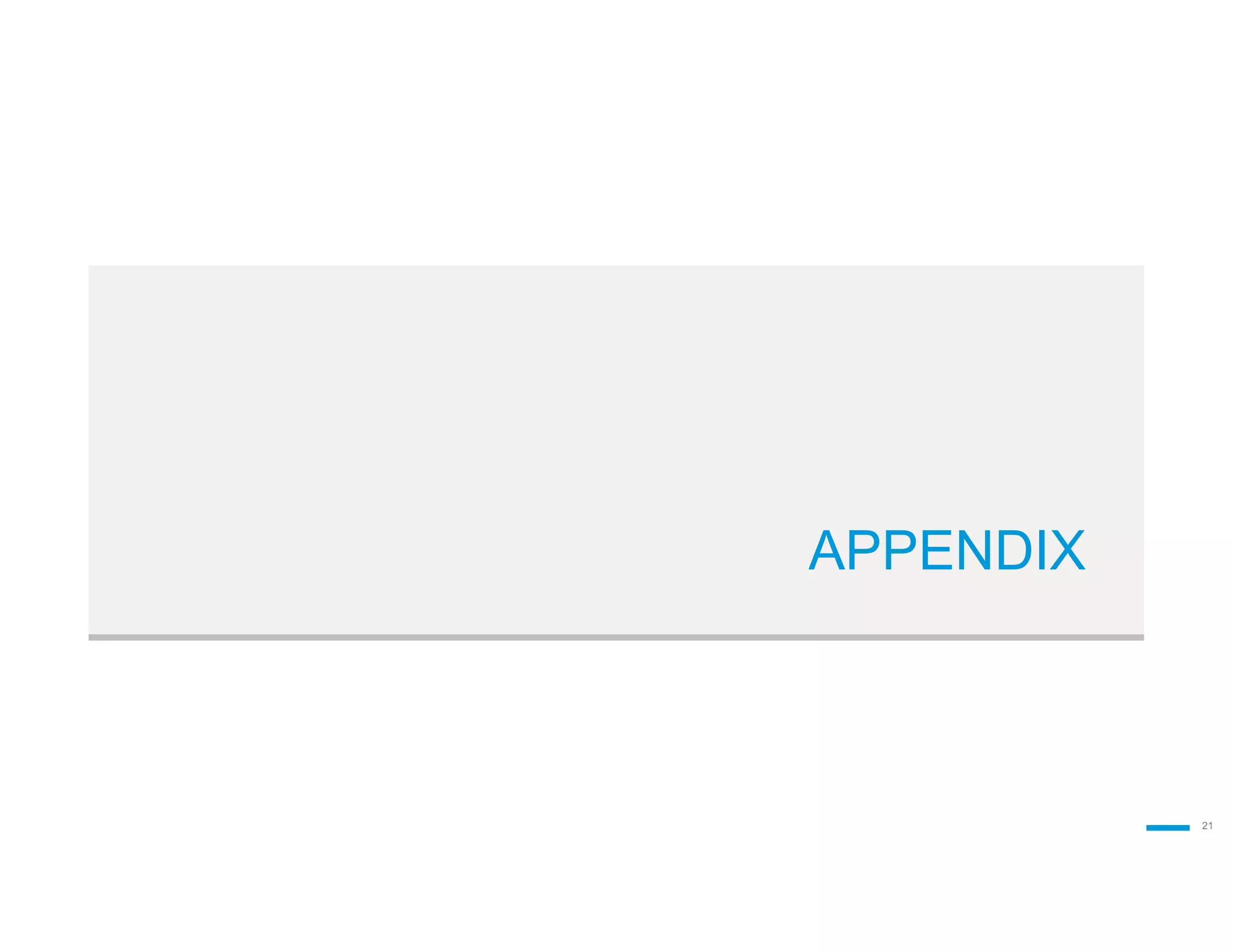 LPL Financial Member FINRA/SIPC
2121
APPENDIX
 