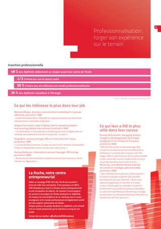 Ce qui leur a été le plus
utile dans leur cursus
Arnaud Kleinknecht, managing director
chargé du développement de la filiale
espagnole d’une entreprise française,
promotion 2006
« Ma dernière année en apprentissage. Elle
m’a permis de faire le lien entre la théorie et la
pratique sur un temps plus long que celui des
stages. Elle m’a permis aussi de me rendre compte
un peu mieux de ce que je voulais et de ce que je
ne voulais pas dans ma carrière à venir. »
Monty Dy, consultante, Weave (cabinet
de conseil en stratégie opérationnelle),
promotion 2008
« Des méthodes de travail que j’utilise toujours :
le travail en équipe, la gestion des priorités,
les études de cas et le mémoire. L’école nous
apprend à apprendre, à chercher et à rester
curieux. D’autre part, sa notoriété m’a permis
de décrocher une année de professionnalisation
au cabinet d’audit Mazars à Strasbourg. Ce stage
de neuf mois m’a été particulièrement utile dans la
construction de mon parcours. »
Ce qui les intéresse le plus dans leur job
Bertrand Meyer, directeur commercial et marketing d’un groupe
allemand, promotion 1986
« La pluridisciplinarité, la créativité, les rapports humains et notamment
internationaux, l’animation d’équipes. »
Grégory Fernandez, head of global sports marketing players
and scouting, Adidas International, promotion 1996
« La combinaison d’une expérience marketing, de vente et légale dans un
contexte international, le tout lié à ma passion : le sport. »
Serge Bret, country manager, Mercuri International France,
promotion 1985
« La diversité des situations à traiter en interne et à l’externe, la possibilité
d’aider et d’apprendre encore tous les jours des autres. »
Audrey Bottemer, international account manager, Offshoring,
promotion 2008
« Sa dimension internationale, le relationnel entre fournisseurs et clients
internes, la négociation. »
La Ruche, notre centre
entrepreneurial
Selon un sondage IFOP, 52 % des 18-24 ans auraient
envie de créer leur entreprise. C’est pourquoi, en 2013,
l’EM Strasbourg a lancé La Ruche, centre entrepreneurial
et pré-incubateur de talents. Sa mission ? Accompagner
les porteurs de projets de l’école, étudiants et diplômés.
Cet espace de convivialité et de co-working avec le corps
enseignant et le monde professionnel est également animé
par des experts partenaires de l’école.
Chaque porteur de projet, étudiant ou diplômé, y est orienté
vers un coach personnel, qui le suit tout au long de son
projet.
Suivez-les sur twitter : @LaRucheEMStrasbourg
 *
Professionnalisation :
forger son expérience
sur le terrain
Insertion professionnelle
48 % des diplômés obtiennent un emploi avant leur sortie de l’école
34 % des diplômés travaillent à l’étranger
2/3 d’entre eux ont le statut cadre
50 % d’entre eux ont effectué une année professionnalisante
Source : enquête d’insertion promotions 2013
17
 