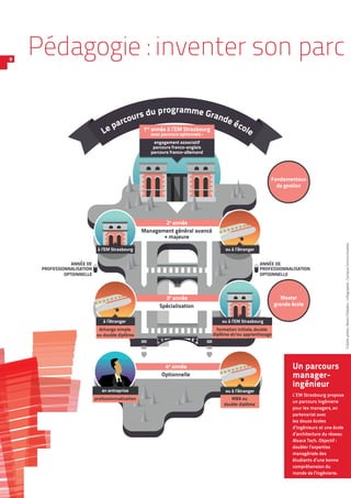8
Pédagogie : inventer son parc
Fondamentaux
de gestion
Le parcours du programme Grande école
2e
année
ou à l’étrangerà l’EM Strasbourg
1re
année à l’EM Strasbourg
3e
année
ou à l’EM Strasbourgà l’étranger
échange simple
ou double diplôme
formation initiale, double
diplôme et/ou apprentissage
Master
grande école
Management général avancé
+ majeure
Optionnelle
4e
année
Spécialisation
ou à l’étranger
MBA ou
double diplôme
ANNÉE DE
PROFESSIONNALISATION
OPTIONNELLE
avec parcours optionnels :
engagement associatif
parcours franco-anglais
parcours franco-allemand
ANNÉE DE
PROFESSIONNALISATION
OPTIONNELLE
en entreprise
professionnalisation
Un parcours
manager-
ingénieur
L’EM Strasbourg propose
un parcours Ingénierie
pour les managers, en
partenariat avec
les douze écoles
d’ingénieurs et une école
d’architecture du réseau
Alsace Tech. Objectif :
doubler l’expertise
managériale des
étudiants d’une bonne
compréhension du
monde de l’ingénierie.
Créditsphoto :AlexisChézière–Infographie:CampusCommunication
 