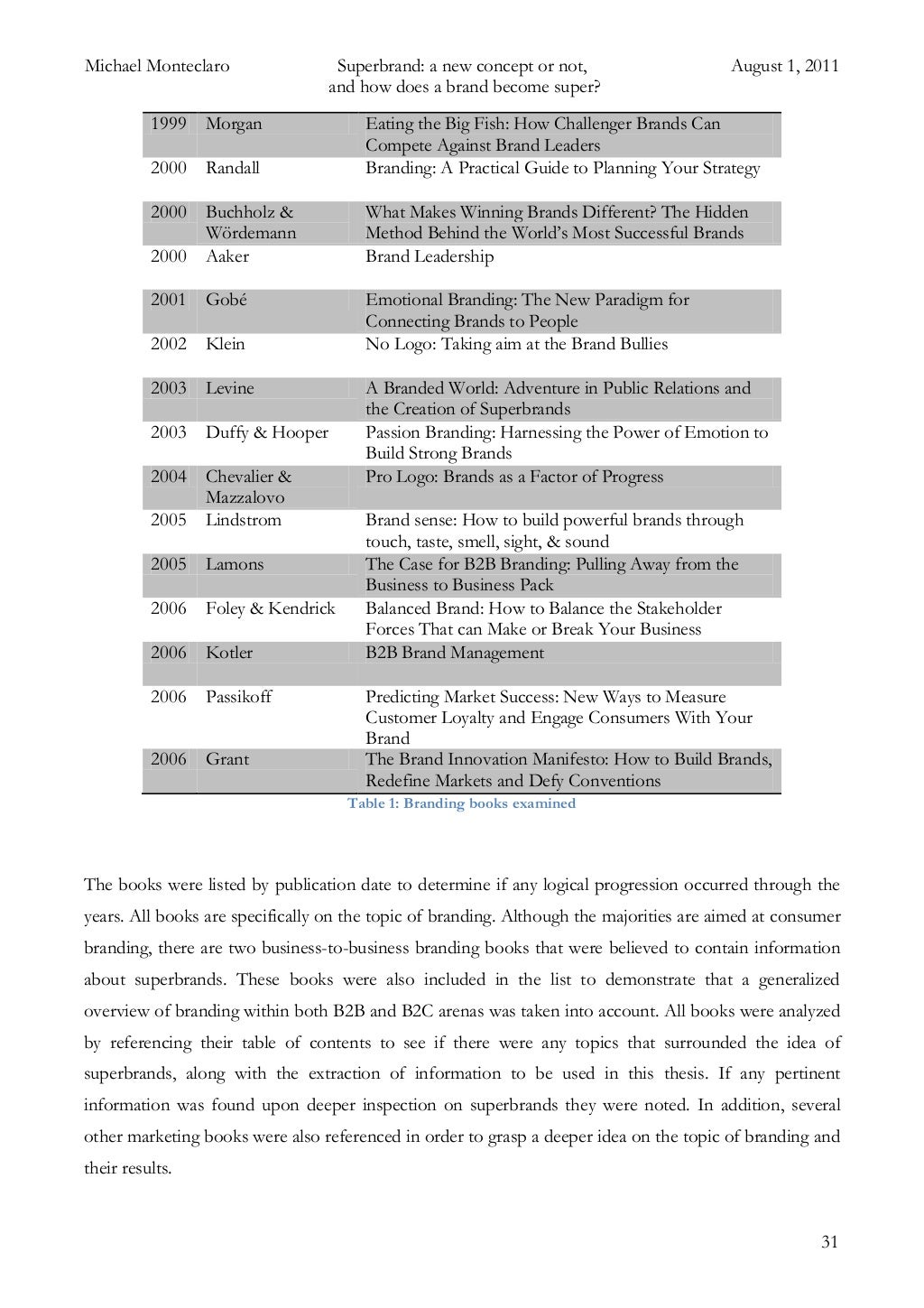 Masters or master's thesis image