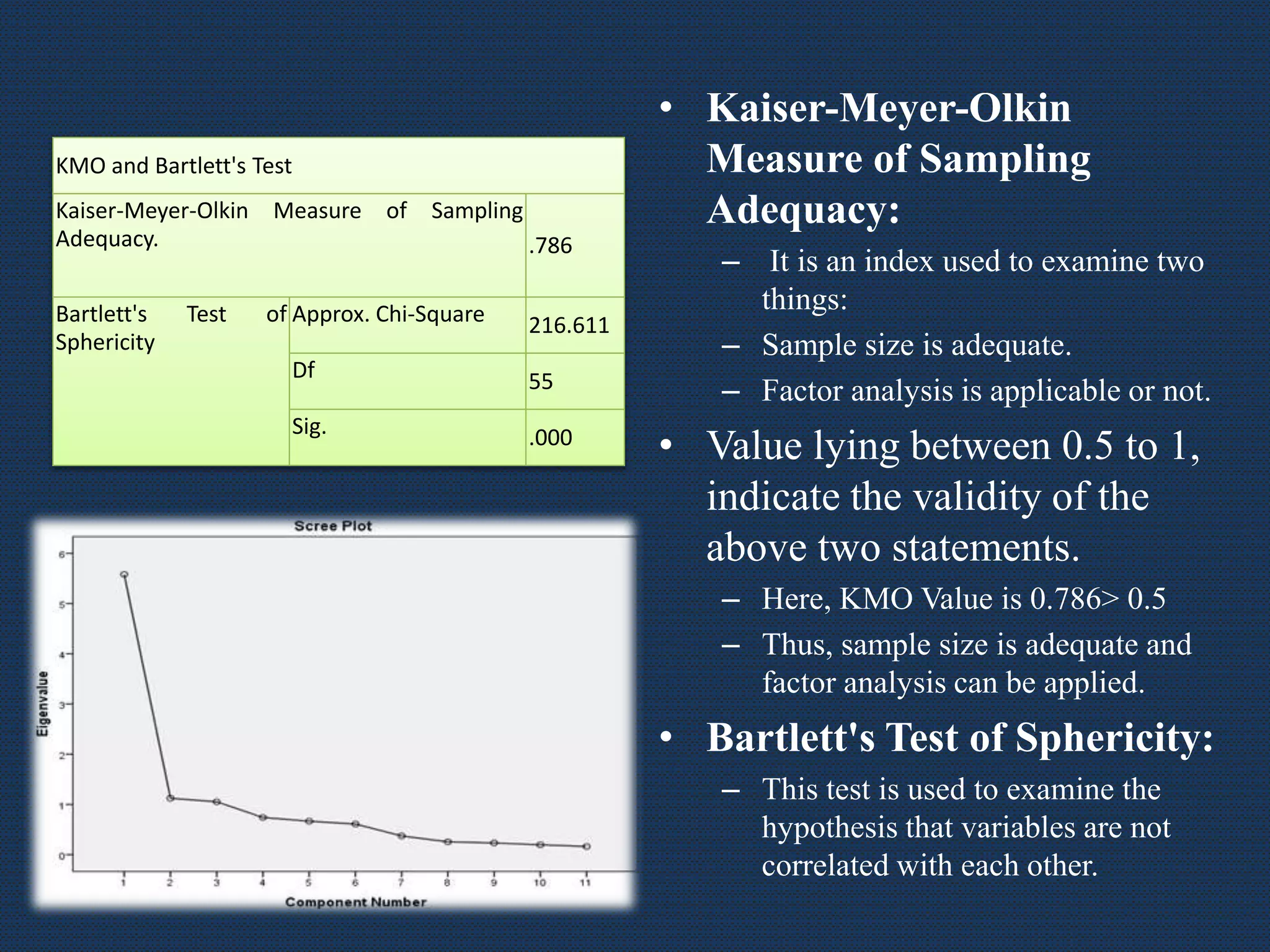 KMO and Bartlett's Test
Kaiser-Meyer-Olkin Measure of Sampling
Adequacy. .786
Bartlett's Test of
Sphericity
Approx. Chi-Square 216.611
Df 55
Sig. .000
• Kaiser-Meyer-Olkin
Measure of Sampling
Adequacy:
– It is an index used to examine two
things:
– Sample size is adequate.
– Factor analysis is applicable or not.
• Value lying between 0.5 to 1,
indicate the validity of the
above two statements.
– Here, KMO Value is 0.786> 0.5
– Thus, sample size is adequate and
factor analysis can be applied.
• Bartlett's Test of Sphericity:
– This test is used to examine the
hypothesis that variables are not
correlated with each other.
 