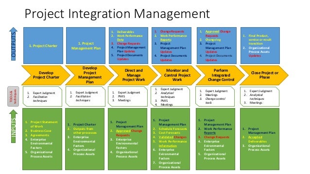 PMP KNOWLEDGE AREAS EPUB PMP KNOWLEDGE AREAS EPUB