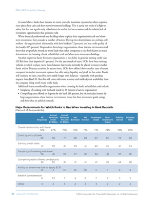 18	 www.AFPonline.org 	 ©2014 Association for Financial Professionals, Inc. All Rights Reserved	
2014 AFP Liquidity Survey
As noted above, banks have become in recent years the dominant repositories where organiza-
tions place their cash and short-term investment holdings. This is partly the result of a flight to
safety that has not significantly ebbed since the end of the last recession and the relative lack of
investment opportunities that generate yield.
When financial professionals are deciding where to place their organization’s cash and short-
term investment, they consider a number of factors. The top two determinants are, perhaps, self-
evident: the organization’s relationship with their bank(s) (72 percent) and the credit quality of
the bank(s) (65 percent). Respondents from larger organizations, those that are net investors and
those that are publicly owned are more likely than other companies to cite both factors as major
determinants in choosing a bank to hold their cash and short-term investment holdings.
Another important factor for many organizations is the ability to generate earning credit rates
(ECRs) from their deposits (41 percent). For the past couple of years, ECRs have been enticing
vehicles in which to place excess bank balances that would normally be placed in money market
funds and/or Treasury securities. In recent times, ECRs have offered above-market rates of return
compared to similar investment options that offer safety, liquidity and yield, in that order. Banks
will continue to have a need for more stable longer term balances—especially with pending
impacts from Basel III. But this will come with more scrutiny and stable deposit availability from
the company being worth more to the bank.
Additional factors considered by organizations when choosing the banks to hold their cash include:
•	 Simplicity of working with the bank (cited by 36 percent of survey respondents)
•	 Compelling rates offered on deposits by the bank (36 percent, but of particular interest by
larger organizations, those that are net investors, those that have investment grade ratings
and those that are publicly owned).
Major Determinants for Which Banks to Use When Investing in Bank Deposits
(Percent of Respondents)
	 	 Annual	Annual						
	 All	 Revenues	Revenues	 Net	 Net	 Investment	 Non-	 Publicly	 Privately	
	 Responses	 Under	 At Least 	 Borrower	 Investor	 Grade	 Investment	 Owned	 Held	
		 $1 Billion	 $1 Billion				 Grade
Overall relationship with bank	
	 72%	 67%	 75%	72%	71%	 71%	 73%	 78%	69%
Credit quality of bank	
	 65	 58	 71	 58	69	 67	 60	 72	 59
Earning credit rates	
	 41	39	41	39	41	40	40	 41	34
Simplicity of working with bank	
	 36	 41	 32	 37	36	 34	 41	 37	 36
Compelling rates offered on deposits	
	 36	 30	 41	 31	41	 41	 26	 44	28
Ability to determine how to apply ECR	
	 10	 6	 13	 10	10	 11	 7	 9	 8
Basel III consideration	
	 6	 33	 7	 4	6	 7	 2	 7	 5
Other	 3	4	3	2	4	3	2	 2	4
 