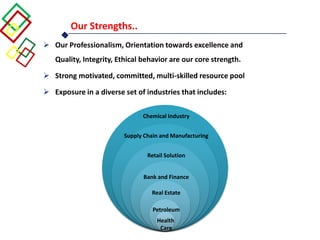 Our Strengths..
 Our Professionalism, Orientation towards excellence and
Quality, Integrity, Ethical behavior are our core strength.
 Strong motivated, committed, multi-skilled resource pool
 Exposure in a diverse set of industries that includes:
Chemical Industry
Supply Chain and Manufacturing
Retail Solution
Bank and Finance
Real Estate
Petroleum
Health
Care
 