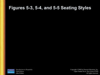 Figures 5-3, 5-4, and 5-5 Seating Styles 