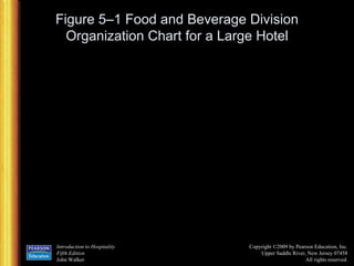 Figure 5–1 Food and Beverage Division Organization Chart for a Large Hotel 