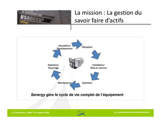 La mission : La gestion du
                                                         savoir faire d’actifs


                                          Acquisition/
                                                           Réception
                                         Remplacement




                                 Radiation/                        Installation/
                                 Recyclage                        Mise en service




                                          Maintenance      Opération




                  Senergy gère le cycle de vie complet de l’équipement



5 e Conférence JMAP 20 octobre 2009                                                 La maintenance Nouvelle Génération
 