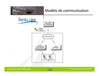Modèle de communication

                                                             Outils de consolidation
                                                                 Senergy/Jmap
                                                             Selon le modèle d’étude
                                                              Possibilités Illimitées


                                               - Plugin Java
                                               - Procédures
                                               - Fonctions
                                               - Règles de gestion




                                                               Interface Internet




                                              SENERGY
                                                                                          Jmap
                                       Inventaires équipements
                                                                                      Cartogragphie,
                                         Suivis opérationnels
                                                                                    géopositionnement
                                      Maintenance et historiques




                                                           Entreprise ou groupements de
                                                                       sites




5 e Conférence JMAP 20 octobre 2009                                                                     La La maintenance Nouvelle Génération
                                                                                                           maintenance Nouvelle Génération
 