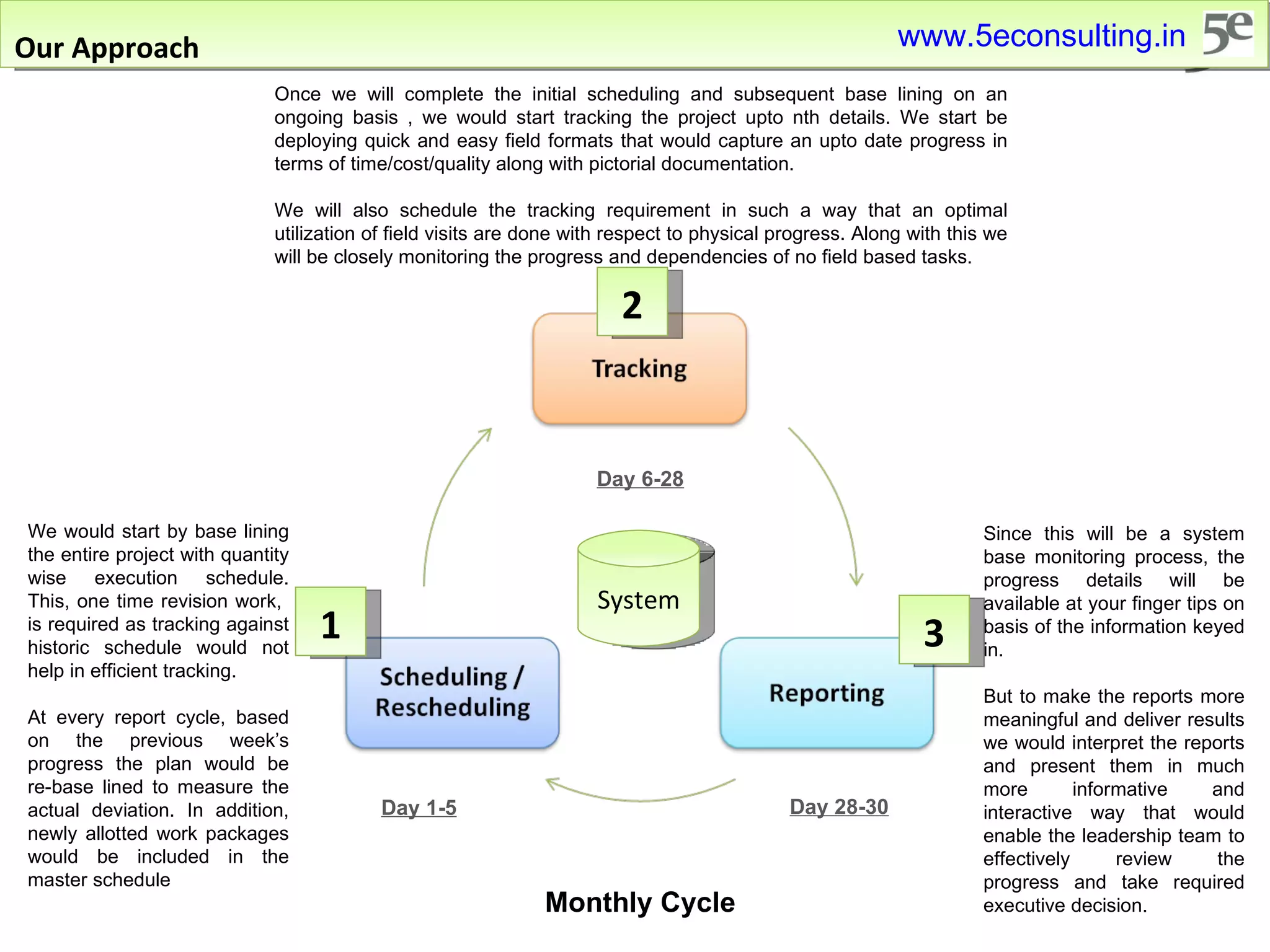Our Approach Day 1-5 Day 6-28 Day 28-30 Monthly Cycle We would start by base lining the entire project with quantity wise execution schedule. This, one time revision work,  is required as tracking against historic schedule would not help in efficient tracking.  At every report cycle, based on the previous week’s progress the plan would be re-base lined to measure the actual deviation. In addition, newly allotted work packages would be included in the master schedule Once we will complete the initial scheduling and subsequent base lining on an ongoing basis , we would start tracking the project upto nth details. We start be deploying quick and easy field formats that would capture an upto date progress in terms of time/cost/quality along with pictorial documentation. We will also schedule the tracking requirement in such a way that an optimal utilization of field visits are done with respect to physical progress. Along with this we will be closely monitoring the progress and dependencies of no field based tasks. 1 2 3 Since this will be a system base monitoring process, the progress details will be available at your finger tips on basis of the information keyed in. But to make the reports more meaningful and deliver results we would interpret the reports and present them in much more informative and interactive way that would enable the leadership team to effectively review the progress and take required executive decision. System www.5econsulting.in 