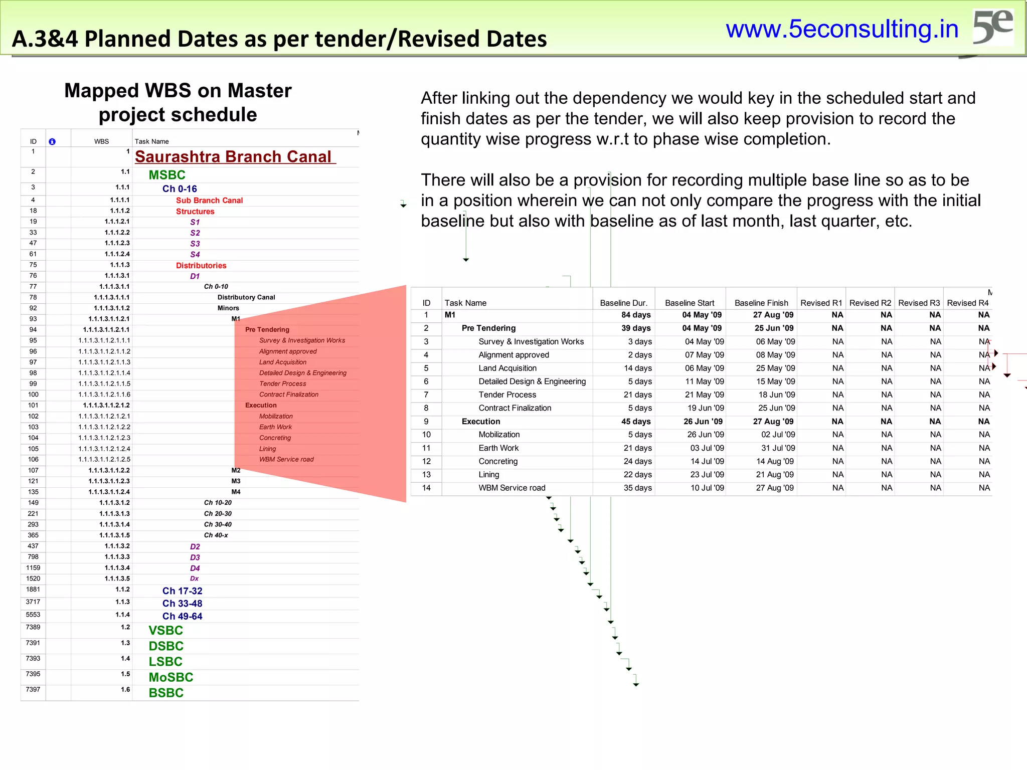 A.3&4 Planned Dates as per tender/Revised Dates After linking out the dependency we would key in the scheduled start and finish dates as per the tender, we will also keep provision to record the quantity wise progress w.r.t to phase wise completion.  There will also be a provision for recording multiple base line so as to be in a position wherein we can not only compare the progress with the initial baseline but also with baseline as of last month, last quarter, etc. Mapped WBS on Master project schedule www.5econsulting.in 