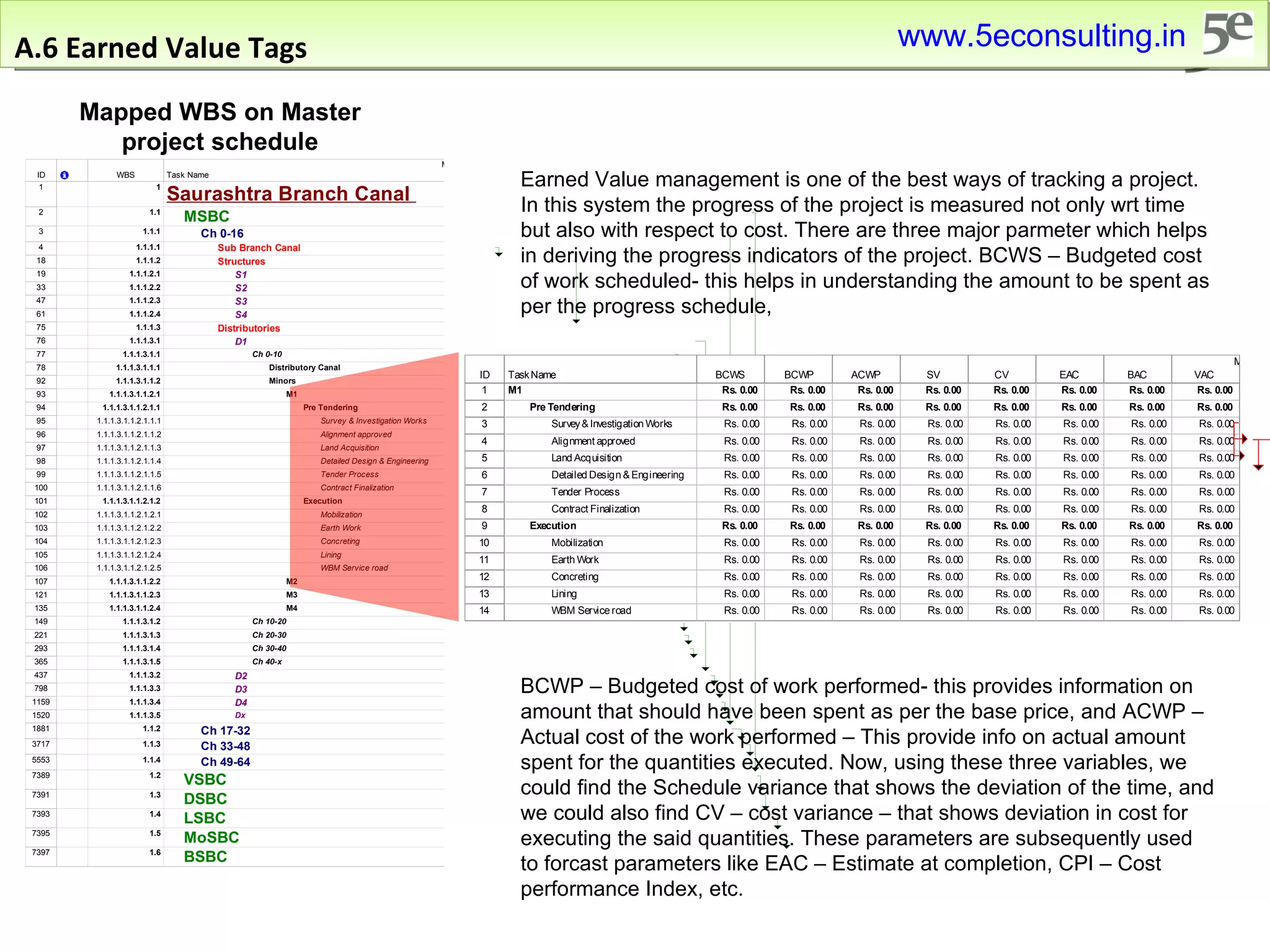 A.6 Earned Value Tags Earned Value management is one of the best ways of tracking a project. In this system the progress of the project is measured not only wrt time but also with respect to cost. There are three major parmeter which helps in deriving the progress indicators of the project. BCWS – Budgeted cost of work scheduled- this helps in understanding the amount to be spent as per the progress schedule,  BCWP – Budgeted cost of work performed- this provides information on amount that should have been spent as per the base price, and ACWP – Actual cost of the work performed – This provide info on actual amount spent for the quantities executed. Now, using these three variables, we could find the Schedule variance that shows the deviation of the time, and we could also find CV – cost variance – that shows deviation in cost for executing the said quantities. These parameters are subsequently used to forcast parameters like EAC – Estimate at completion, CPI – Cost performance Index, etc. Mapped WBS on Master project schedule www.5econsulting.in 