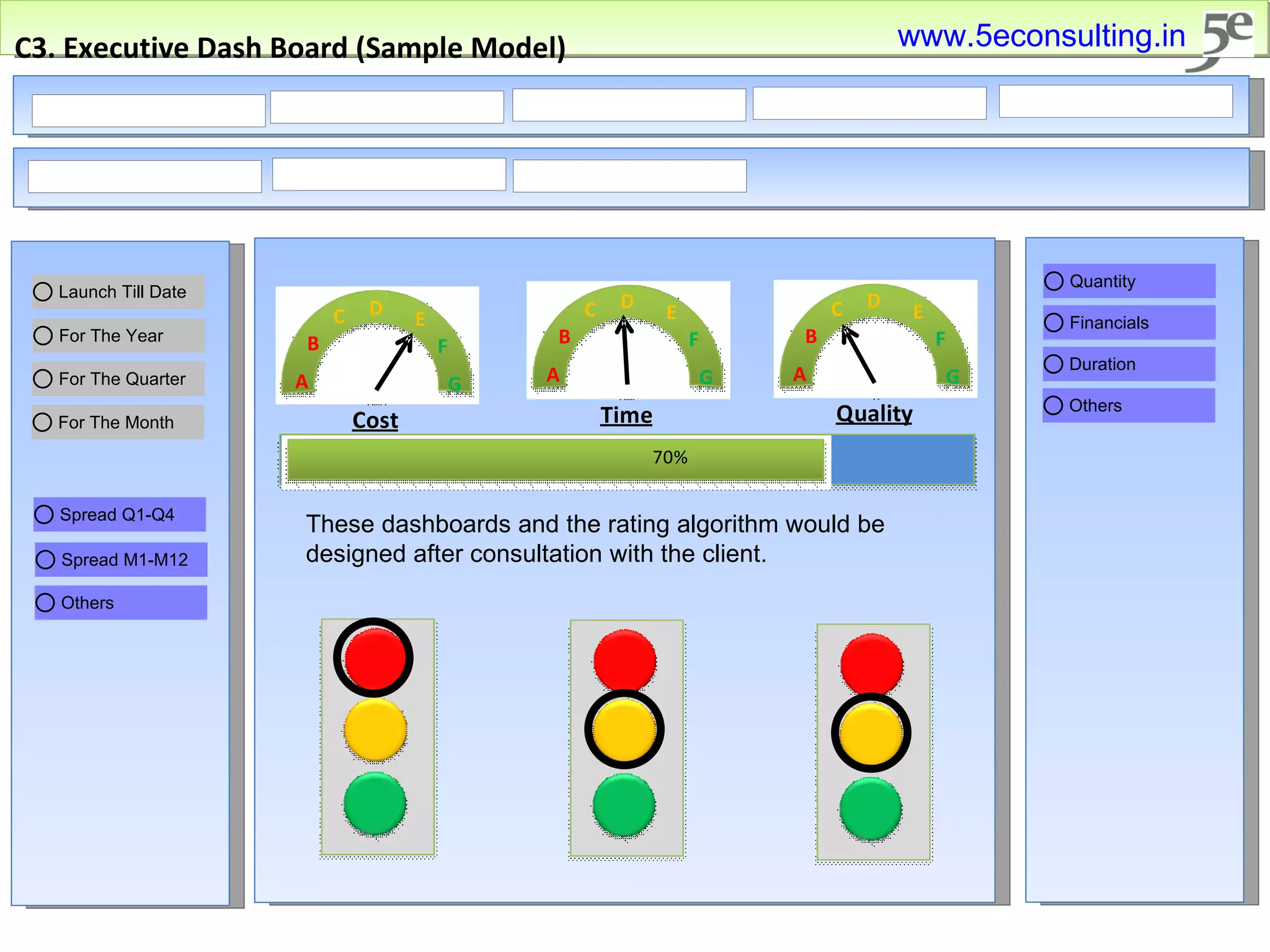 C3. Executive Dash Board (Sample Model) These dashboards and the rating algorithm would be designed after consultation with the client. www.5econsulting.in 