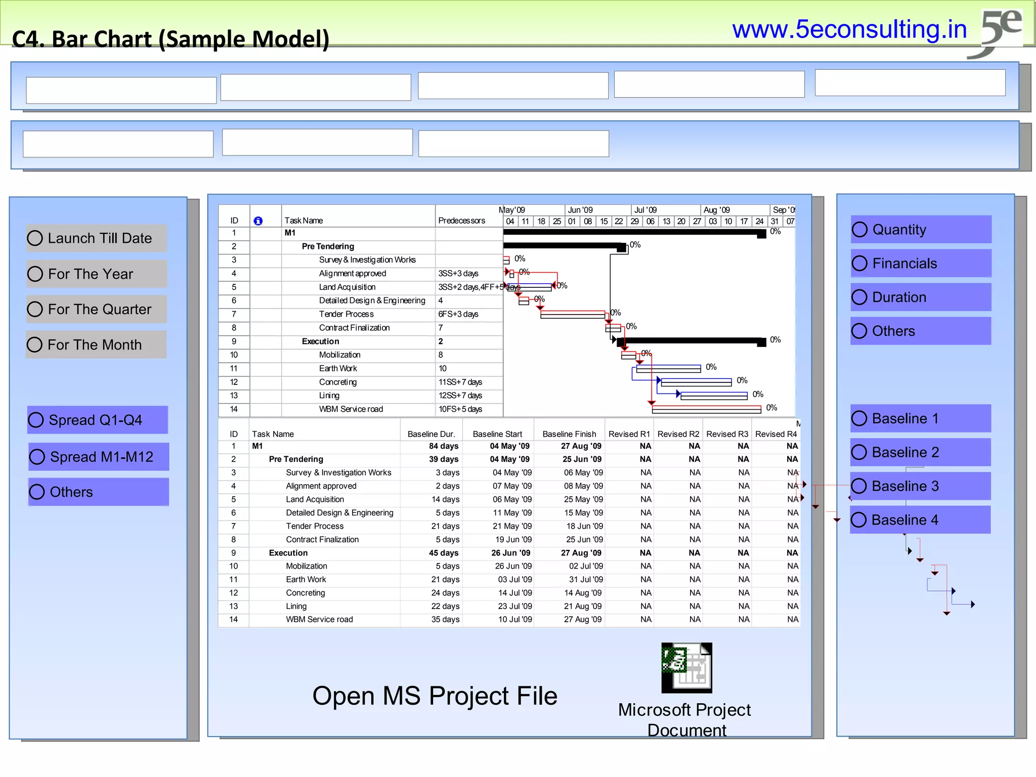 C4. Bar Chart (Sample Model) Open MS Project File www.5econsulting.in 