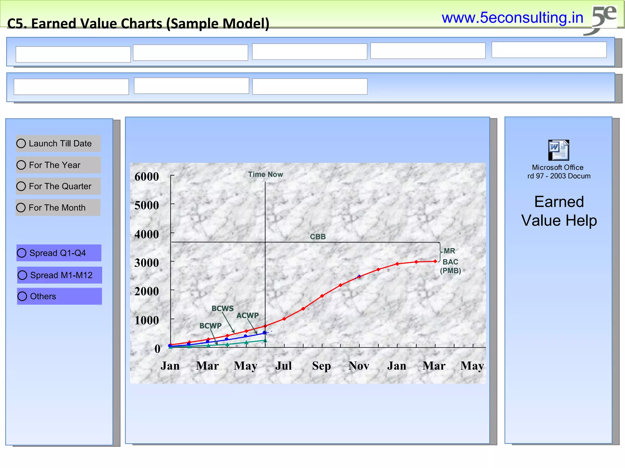 C5. Earned Value Charts (Sample Model) Earned Value Help www.5econsulting.in 