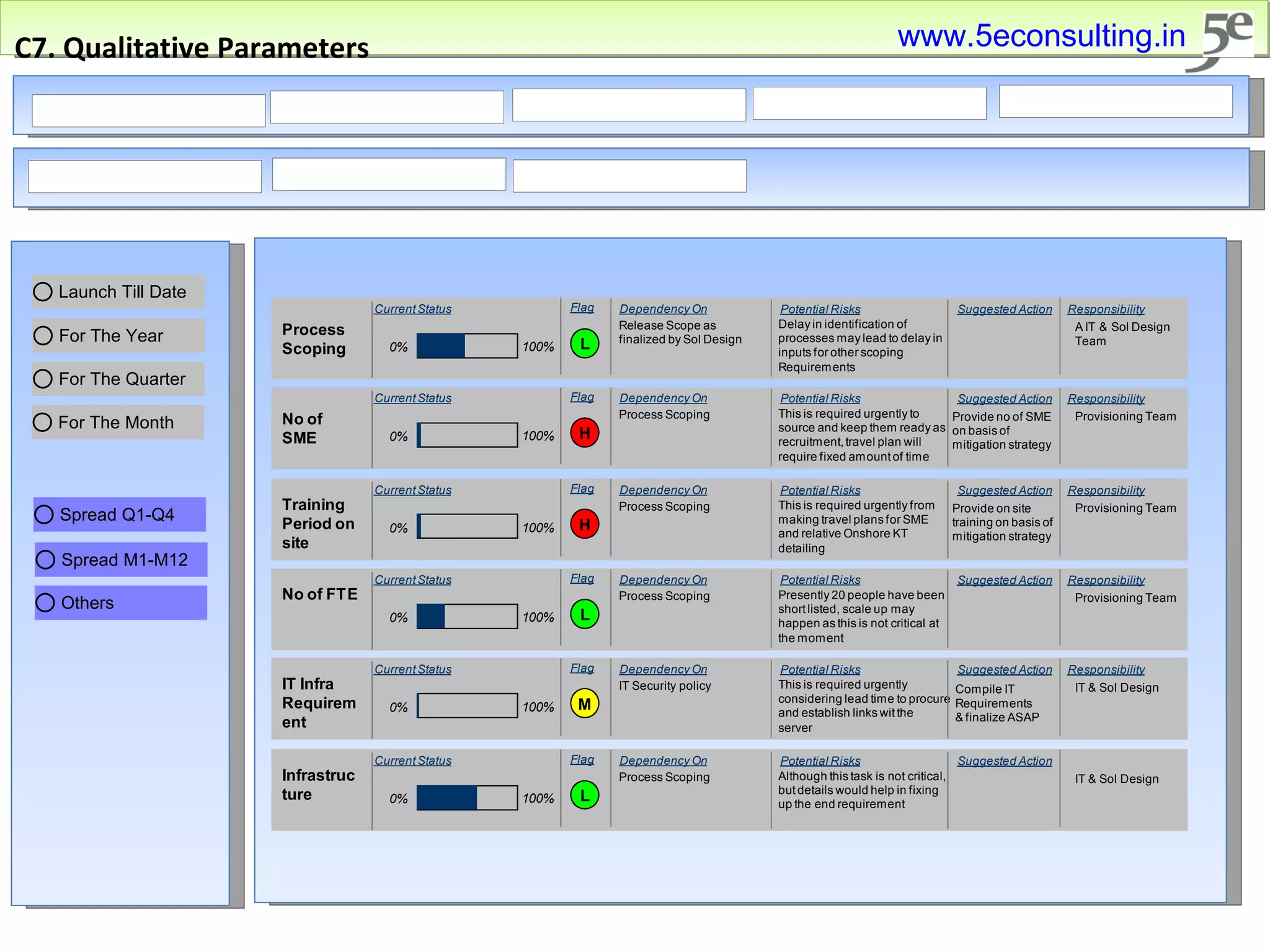 C7. Qualitative Parameters www.5econsulting.in 