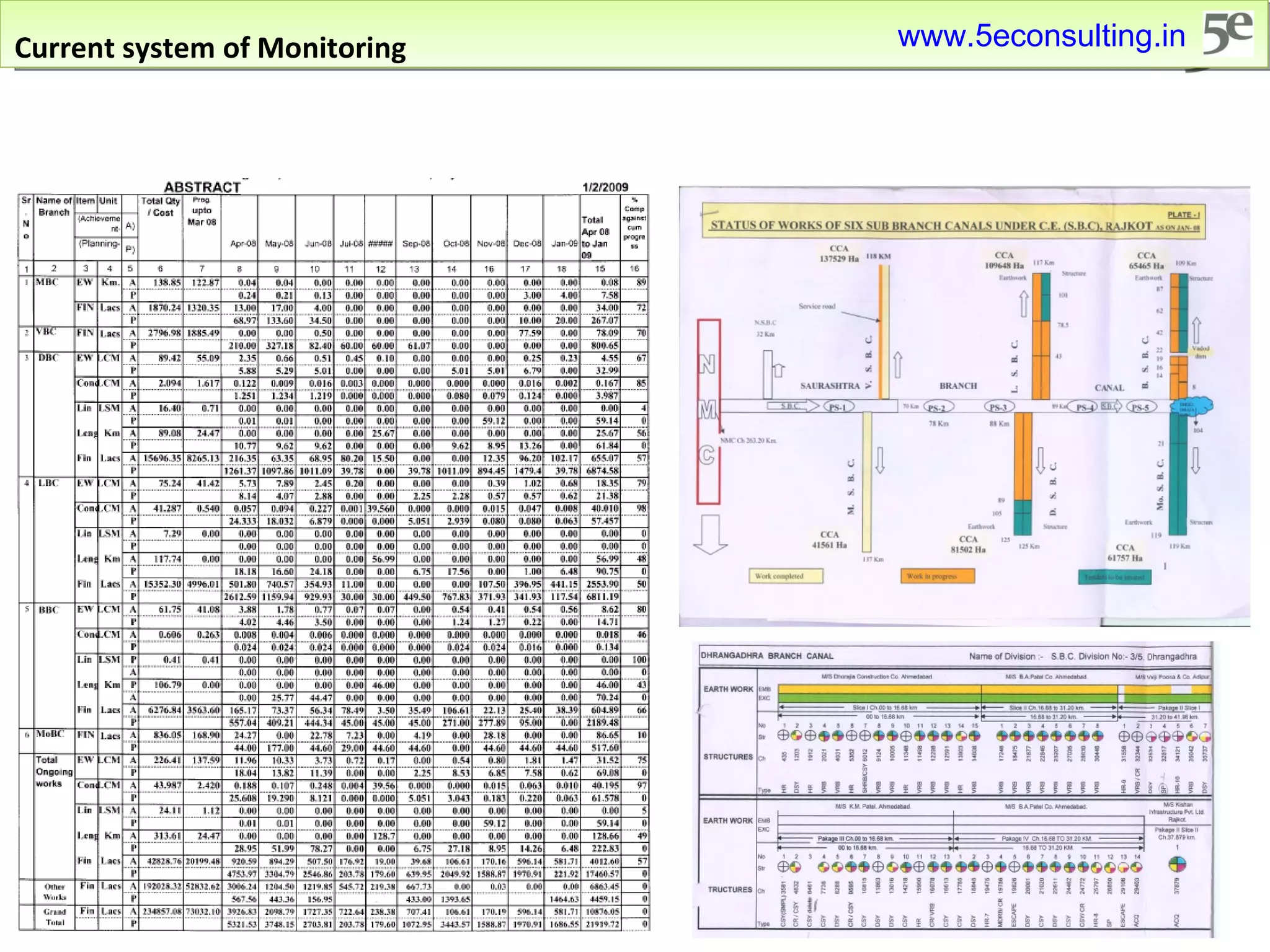 Current system of Monitoring www.5econsulting.in 
