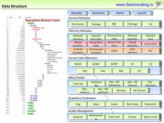 Data Structure Planned Duration Planned Start Date Planned End Date Planned Quantity Planned Cost Actual Duration Actual Start Date Actual  End Date Actual Quantity Actual Cost % Work Complete % Financials Complete Delay Cost Variance Etc. Contractor Package SBC Chainage etc General Attributes Planning Attributes BCWS BCWP ACWP SV CV Earned Value Attributes EAC VAC BAC CPI Total qty Achieved Qty Qty – Bill Submitted Qty – Bill Cleared Qty - Rejected Billing Details Qty - Balance Qty – Bill withheld RA Date RA Cleared Monthly Quarterly Yearly Launch Flag Risks Issues Next Steps Resolution Qualitative Parameters Material Workmanship Total tests Passed Sigma Level Quality Management www.5econsulting.in 