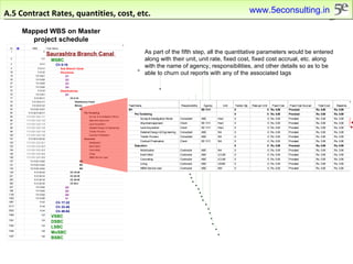 A.5 Contract Rates, quantities, cost, etc. As part of the fifth step, all the quantitative parameters would be entered along with their unit, unit rate, fixed cost, fixed cost accrual, etc. along with the name of agency, responsibilities, and other details so as to be able to churn out reports with any of the associated tags Mapped WBS on Master project schedule www.5econsulting.in 