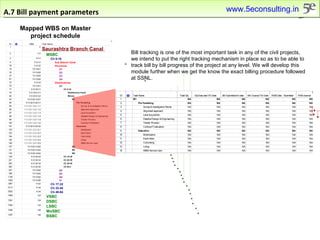 A.7 Bill payment parameters Bill tracking is one of the most important task in any of the civil projects, we intend to put the right tracking mechanism in place so as to be able to track bill by bill progress of the project at any level. We will develop this module further when we get the know the exact billing procedure followed at SSNL.  Mapped WBS on Master project schedule www.5econsulting.in 