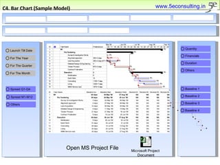 C4. Bar Chart (Sample Model) Open MS Project File www.5econsulting.in 