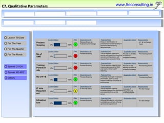 C7. Qualitative Parameters www.5econsulting.in 