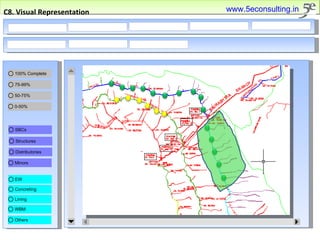 C8. Visual Representation www.5econsulting.in 