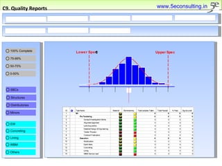C9. Quality Reports www.5econsulting.in 