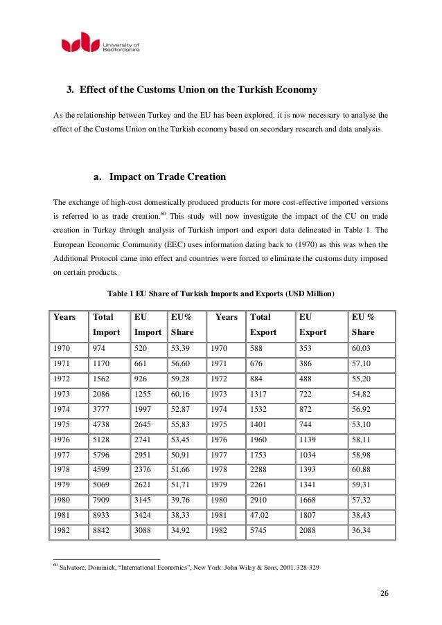 Dissertation on the impact of euro