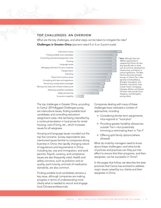 CARTUS | BEST PRACTICES FOR EFFECTIVE RELOCATION TO CHINA | 2
The top challenges in Greater China, according
to Cartus’ 2014 Biggest Challenges survey,
are intercultural issues, ﬁnding suitable local
candidates, and controlling relocation/
assignment costs—the last being intensiﬁed by
a continual escalation in local prices for rental
housing, cost of living, etc., which increases
issues for all assignees.
Housing and language issues rounded out the
top ﬁve concerns. Survey respondents also
mentioned issues familiar to companies doing
business in China: the rapidly changing nature
of regulations and requirements in China,
including tax, visa and immigration, and work
permits. Payroll, currency, and compliance
issues are also frequently cited. Health and
safety concerns, such as pollution and air
quality, paint toxicity, and lack of medication
standards, are also common.
Finding suitable local candidates remains a
key issue, although companies are making
progress in terms of understanding more
clearly what is needed to recruit and engage
local Chinese professionals.
Companies dealing with many of these
challenges have instituted a number of
approaches, including:
Considering shorter term assignments,
intra-regional or “local-plus”
Providing greater hardship allowances
outside Tier I—but potentially
trimming or eliminating them in Tier I*
Offering split family options (where
allowed)
What do mobility managers need to know
about these challenges—and what kinds
of policies and practices can they put into
effect to ensure that their programs, and their
assignees, can be successful in China?
In the pages that follow, we describe the best
practices that Cartus has evolved to address
major issues raised by our clients and their
assignees in China.
TOP CHALLENGES: AN OVERVIEW
What are the key challenges, and what steps can be taken to mitigate the risks?
Challenges in Greater China (percent rated 4 or 5 on 5-point scale)
* Note: Although there are
different approaches to
categorizing China’s city tiers,
they typically refer to issues
such as economic development,
infrastructure, and historic or
cultural signiﬁcance. This Best
Practice document primarily
focuses on China’s Tier I cities,
typically including Beijing,
Shanghai, Guangzhou, and
Shenzhen. Second-tier cities
include Tianjin, Chongqing,
Chengdu, Wuhan, and Xiamen.
Third-tier cities include Guilin,
Hangzhou, and Zhongshan,
among others.
54%
53%
48%
47%
46%
40%
39%
38%
33%
16%
Complying with laws and regulations
Controlling relocation/assignment costs
Transportation
Finding suitable local candidates
Attracting qualiﬁed candidates
Structuring compensation packages
Moving into areas with limited infrastructure
Managing relocation for your company
Economic instability
Safety and security
Housing
53%
53%
53%
53%
Intercultural issues
Language issues
Payroll and currency issues
Schooling
59%
 