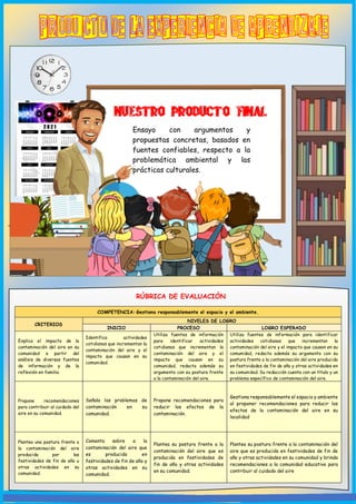 RÚBRICA DE EVALUACIÓN
COMPETENCIA: Gestiona responsablemente el espacio y el ambiente.
CRITERIOS
NIVELES DE LOGRO
INICIO PROCESO LOGRO ESPERADO
Explica el impacto de la
contaminación del aire en su
comunidad a partir del
análisis de diversas fuentes
de información y de la
reflexión en familia.
Identifica actividades
cotidianas que incrementan la
contaminación del aire y el
impacto que causan en su
comunidad.
Utiliza fuentes de información
para identificar actividades
cotidianas que incrementan la
contaminación del aire y el
impacto que causan en su
comunidad, redacta además su
argumento con su postura frente
a la contaminación del aire.
Utiliza fuentes de información para identificar
actividades cotidianas que incrementan la
contaminación del aire y el impacto que causan en su
comunidad, redacta además su argumento con su
postura frente a la contaminación del aire producida
en festividades de fin de año y otras actividades en
su comunidad. Su redacción cuenta con un título y un
problema específico de contaminación del aire.
Propone recomendaciones
para contribuir al cuidado del
aire en su comunidad.
Señala los problemas de
contaminación en su
comunidad.
Propone recomendaciones para
reducir los efectos de la
contaminación.
Gestiona responsablemente el espacio y ambiente
al proponer recomendaciones para reducir los
efectos de la contaminación del aire en su
localidad
Plantea una postura frente a
la contaminación del aire
producida por las
festividades de fin de año u
otras actividades en su
comunidad.
Comenta sobre a la
contaminación del aire que
es producida en
festividades de fin de año y
otras actividades en su
comunidad.
Plantea su postura frente a la
contaminación del aire que es
producida en festividades de
fin de año y otras actividades
en su comunidad.
Plantea su postura frente a la contaminación del
aire que es producida en festividades de fin de
año y otras actividades en su comunidad y brinda
recomendaciones a la comunidad educativa para
contribuir al cuidado del aire
Hans Reyes balboa
Ensayo con argumentos y
propuestas concretas, basados en
fuentes confiables, respecto a la
problemática ambiental y las
prácticas culturales.
 