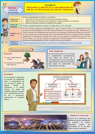 Actividad 9
EXPLICAMOS EL IMPACTO DE LA CONTAMINACIÓN DEL
AIRE EN LAS FESTIVIDADES DE NUESTRA COMUNIDAD.
SEMANA 3
Del 02 al 05
de noviembre
¡Hola estudiantes!
Noviembre
1ra. Sem: Semana Nacional
Forestal
04: Aniversario de la Rebelión de
Túpac Amaru II
Competencia y
Capacidades
Gestiona responsablemente el espacio y el ambiente.
 Comprende las relaciones entre los elementos naturales y sociales.
 Maneja fuentes de información para comprender el espacio geográfico y el ambiente.
 Genera acciones para conservar el ambiente local y global.
Criterio de
evaluación
Propone recomendaciones para contribuir al cuidado del aire en su comunidad.
Propósito de la
sesión
En esta actividad, plantearán recomendaciones y luego su postura frente a la contaminación del aire
producida en las festividades de fin de año u otras actividades en su comunidad. Para ello, identificarán las
fuentes de emisión de contaminantes que se producen en su comunidad, determinarán cuáles son los efectos
de dicha contaminación y explicarán cómo afecta al normal desarrollo de las actividades cotidianas. Además,
considerarán los testimonios de adultos sobre cómo creen que aumentó la contaminación del aire en los
últimos tiempos. Con toda esta información, propondrán recomendaciones para que los estudiantes y los
docentes de la escuela puedan contribuir al cuidado del aire en su comunidad.
Evidencia de
aprendizaje
Propone recomendaciones para reducir los efectos de la contaminación del aire en su localidad
Recordamos
En la actividad 2 elaboramos
un borrador de argumentos
sobre la contaminación del
aire en base al análisis de
algunas fuentes de
información y el diálogo
familiar; los cuales nos
ayudarán a explicar el impacto
de la contaminación del aire.
Por ello, a continuación,
observaremos el siguiente
gráfico:
A partir de lo observado, ¿qué
fuentes de emisión contaminante
se producen en nuestra
comunidad durante las
festividades de fin de año?,
¿cómo afectan al ambiente?
En esta primera parte de la actividad
9, propondremos recomendaciones
para reducir los efectos de la
contaminación del aire en su localidad y
desarrollaremos nuestras conclusiones
para apoyar las explicaciones que
usaremos para el ensayo.
Tomemos en cuenta que...
1 Ministerio de Ambiente (s. f.). Aire limpio para todos [Gráfico de la cartilla pedagógica]. p. 9. Recuperado de
http://siar.minam.gob.pe/puno/sites/default/files/archivos/public/docs/430.pdf
Gráfico de fuentes de emisión de contaminantes del aire
1
 