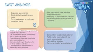 SWOT ANALYSIS
• Corporate governance
• Good ability in adapting new
ideas
• Good understand of customer
perceived value
- Our company is new with low
brand awareness.
- Not easy to associate with partners
- Lack of experience in operation in
Thailand
- First mover benefitsGetting government
support and subsedize
- Get morre revenue from sponsorship
due to healthy activities
- Potential demand as new experience
with reasonable price
- Many expats living in Bangkok who
seek for outdoor activities
- Consumption on entertainment in
Bangkok (Gen Y) increase
- Competitors could imitate later on
- Fail to make contracts with our
event sponserships
- Bad political situation
- Secure and safe “terrorist attack”
S
 