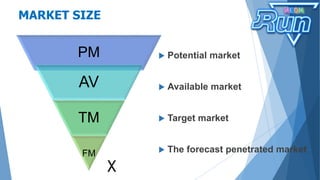 MARKET SIZE
 Potential market
 Available market
 Target market
 The forecast penetrated market
PM
X
PM
AV
TM
FM
 