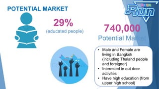 29%
(educated people) 740,000
Potential Market
• Male and Female are
living in Bangkok
(including Thaland people
and foreigner)
• Interested in out door
activites
• Have high education (from
upper high school)
POTENTIAL MARKET
 