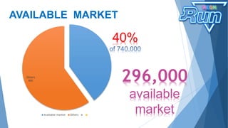 AVAILABLE MARKET
Others
60%
Available market Others
296,000
available
market
 