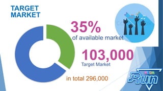 in total 296,000
TARGET
MARKET
103,000Target Market
35%of available market
 